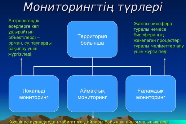 Сайт кракен 24