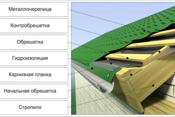 Короткая ссылка на кракен