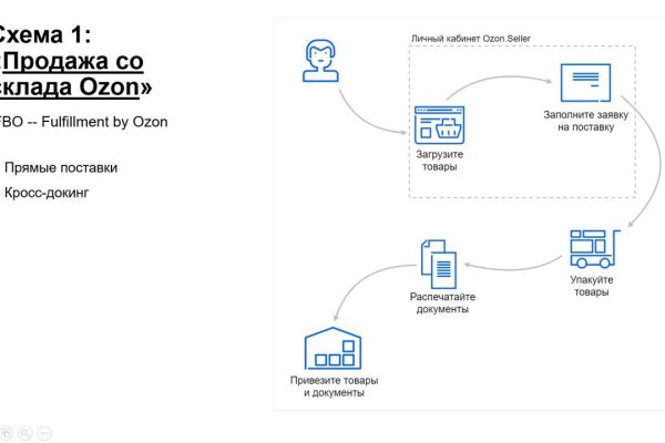 Кракен сайт магазин kraken clear com